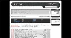 Desktop Screenshot of gabbatracklistworld.com